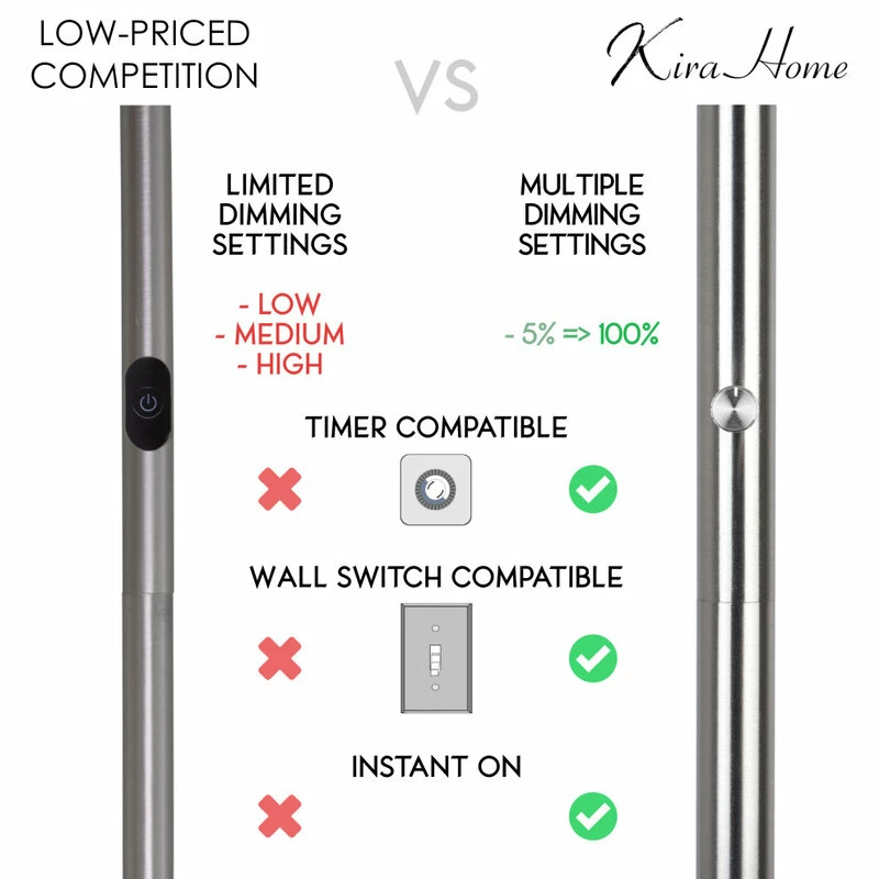 Discount ๐ Kira Home Horizon 70" LED Torchiere Floor Lamp (36W, 300W Eq.), Glass Diffuser โจ 6 Discount ๐ Kira Home Horizon 70" LED Torchiere Floor Lamp (36W, 300W Eq.), Glass Diffuser โจ - Image 4